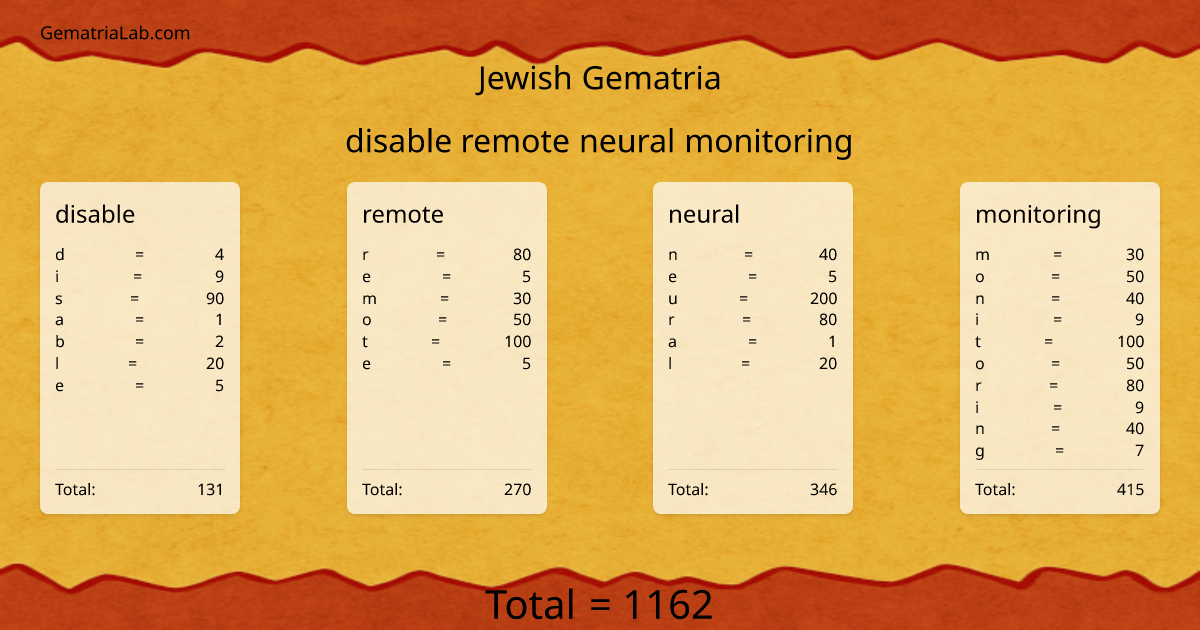 disable remote neural monitoring in jewish Gematria